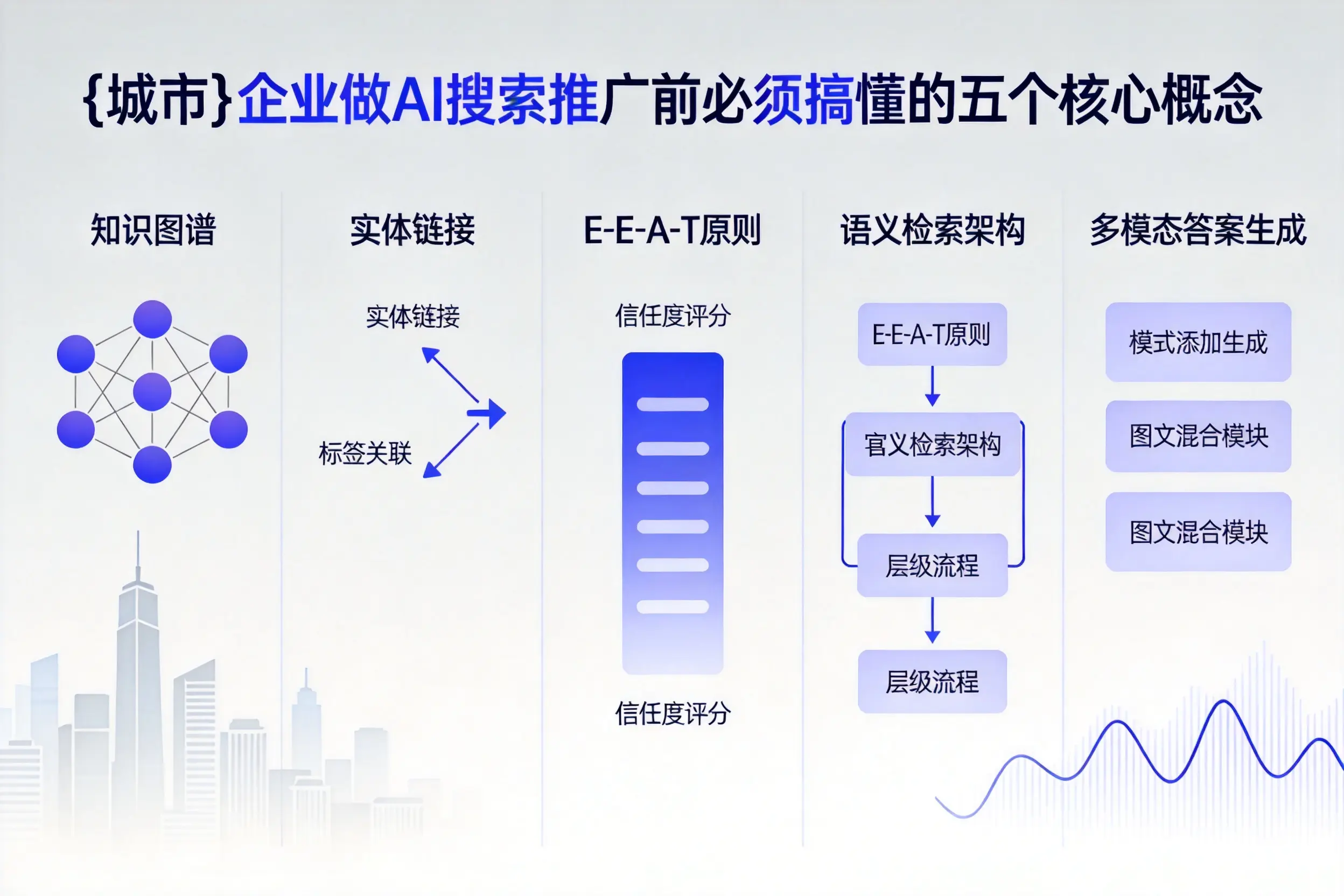 莱芜企业做AI搜索推广前必须搞懂的五个核心概念