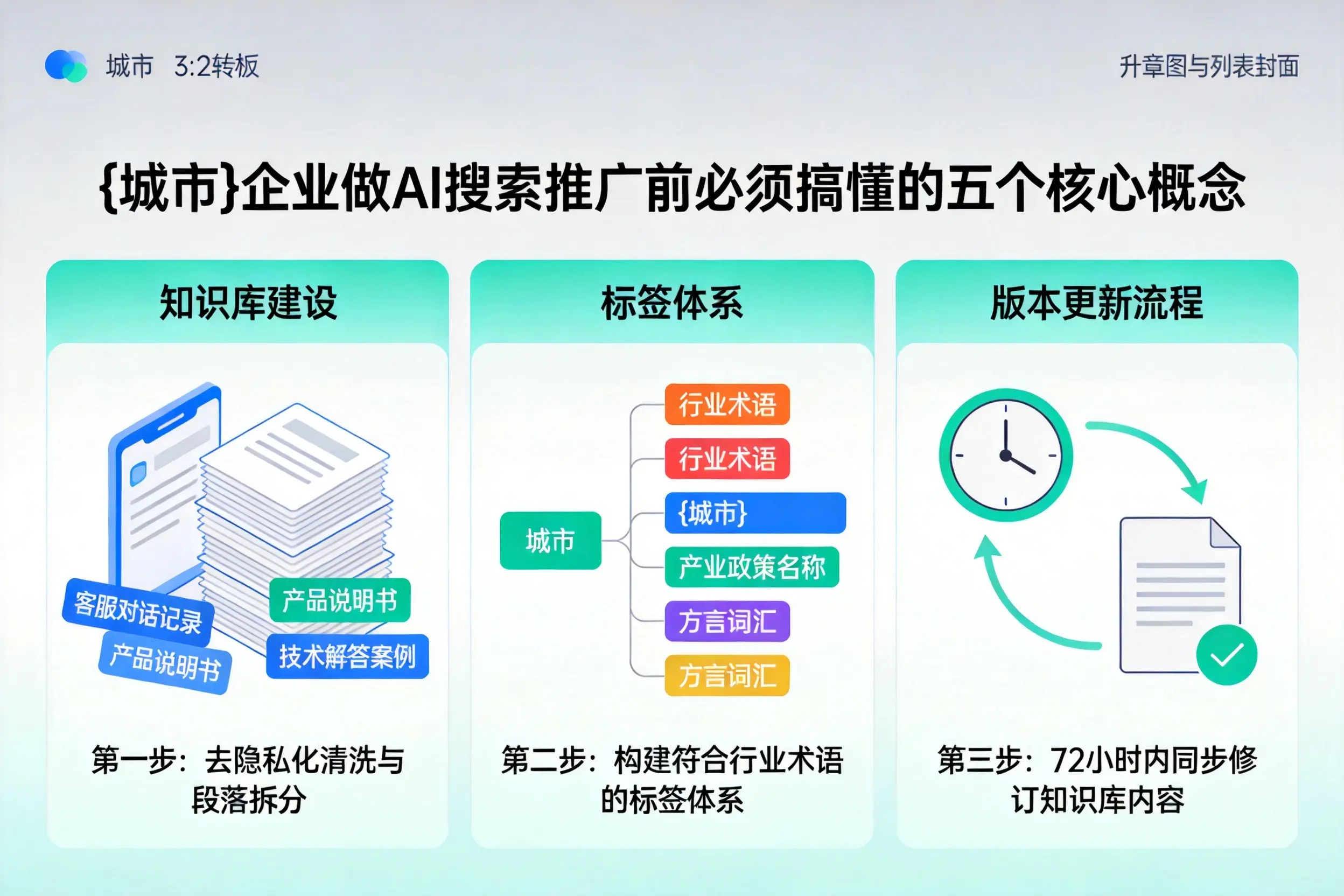 莱芜企业做AI搜索推广前必须搞懂的五个核心概念